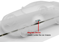 Generate Electricity From All Those Cars