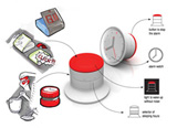 Hybrid Alarm Clock by Francesco Costacurta