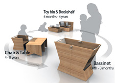 YiAhn - Bassinet That Turns Storage & Table by Min Kang