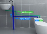 Use Your Water Twice