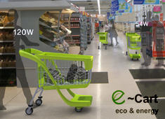 Current Cart