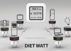 Monitor Your Power Diet