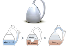The Underwear Washing Machine