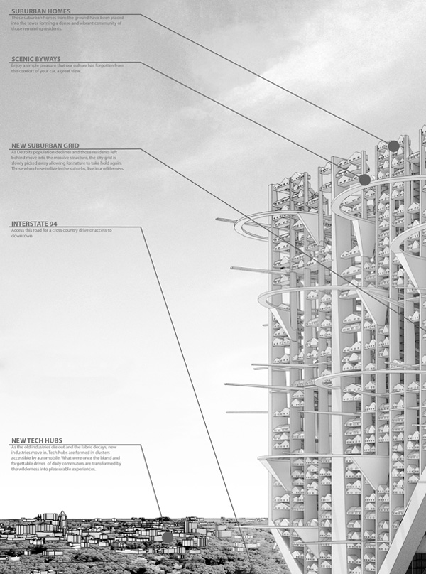 معماری و تراکم جمعیت ، معماری هیولای Marinetti  