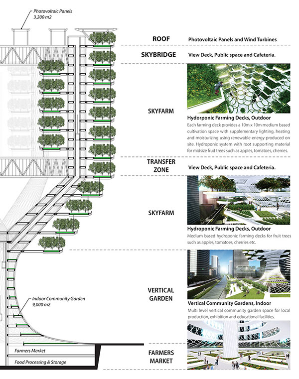طراحی شهری،طراحی منظر،مزرعه ی طبقاتی