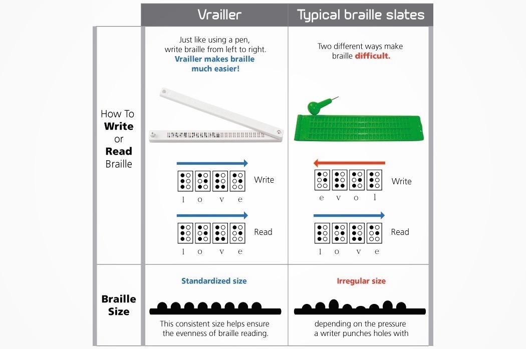 vrailler_braille_printing_kit_08