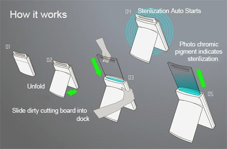 https://www.yankodesign.com/images/design_news/2009/05/03/alkeo_cuttingboard.jpg