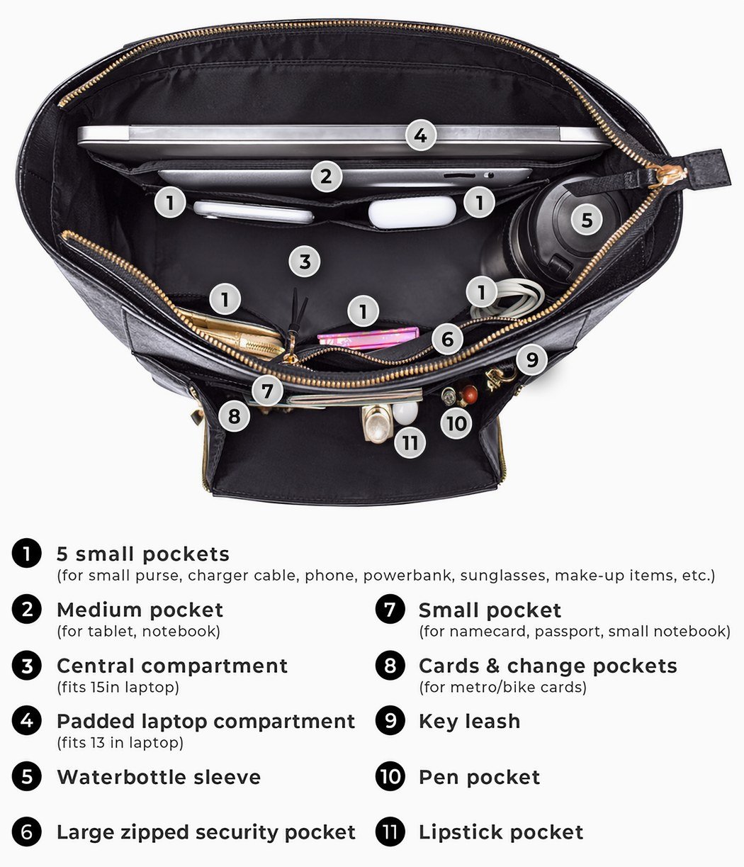 Four Tips for Choosing a Handbag for Everyday Use