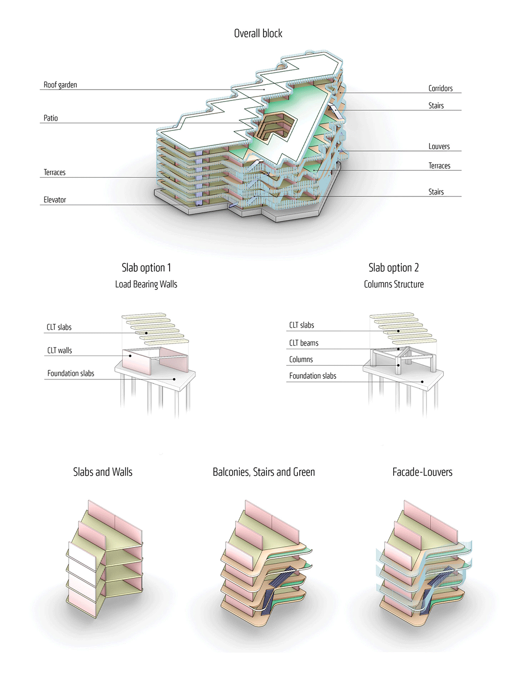 sustainable architecture thesis pdf
