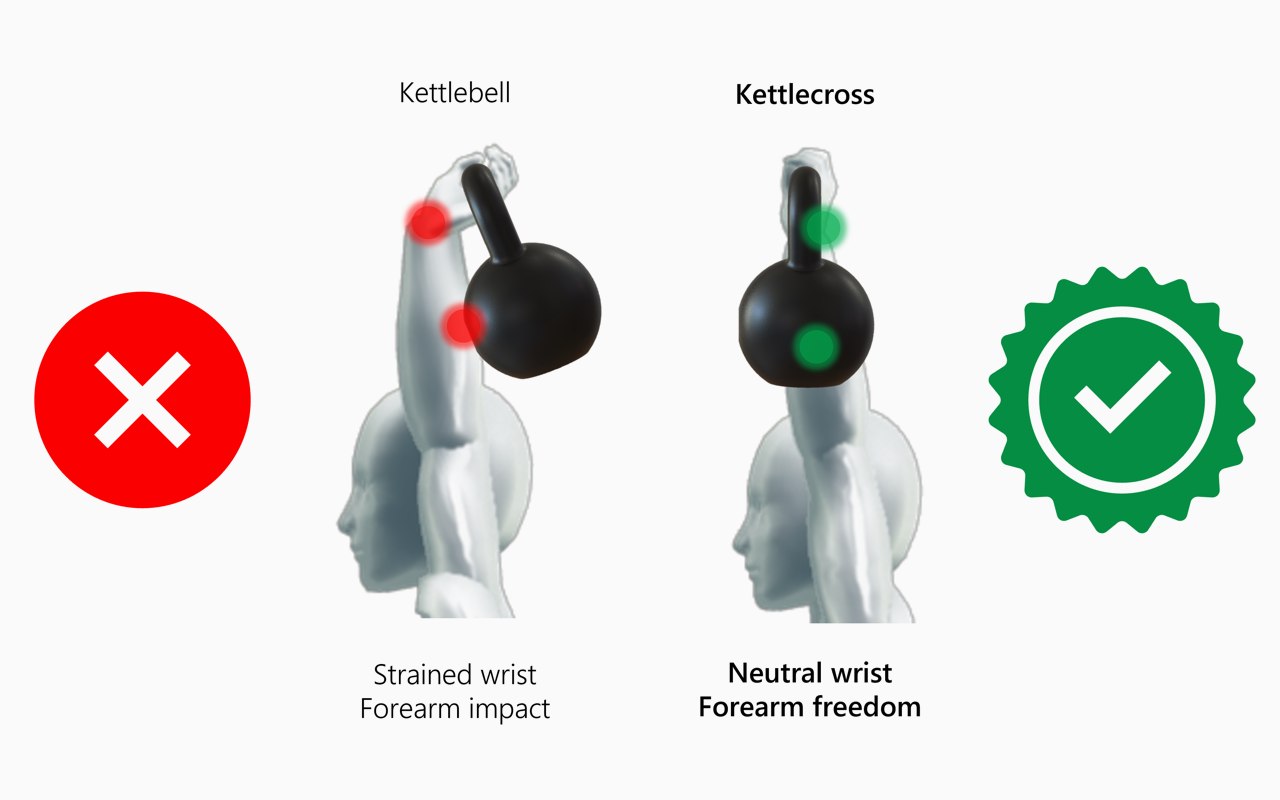 https://www.yankodesign.com/images/design_news/2021/08/the-kettlebell-sees-its-first-significant-redesign-in-300-years-all-for-a-better-user-experience/Kettlecross_a_patent_pending_evolution_of_the_kettlebell_02.jpg