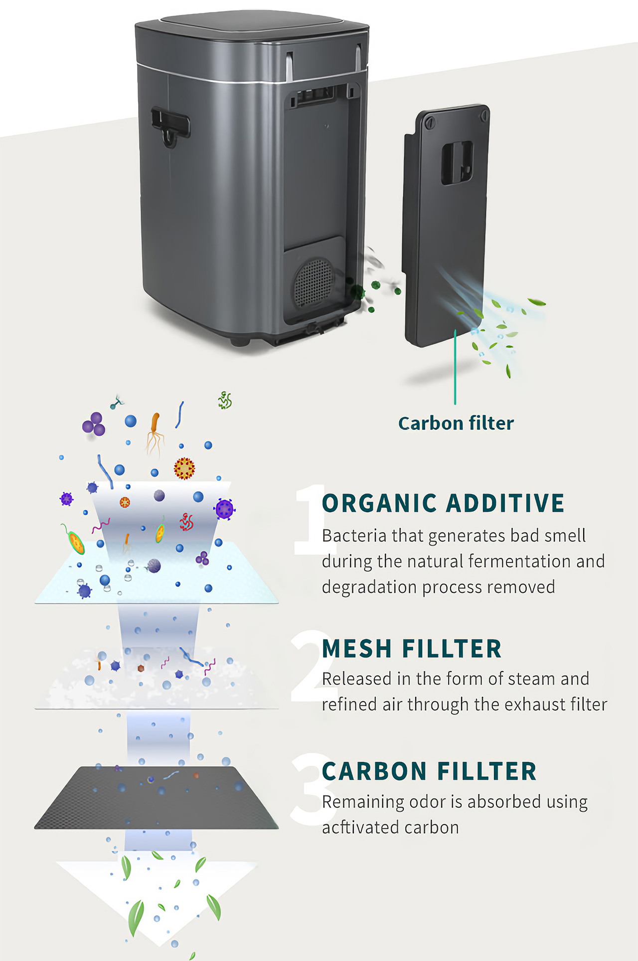 https://www.yankodesign.com/images/design_news/2021/11/this-kitchen-appliance-will-effectively-turn-all-your-food-waste-into-nutrient-rich-soil-fertilizer/Reencle_food_recycler_compost_bin_10.jpg