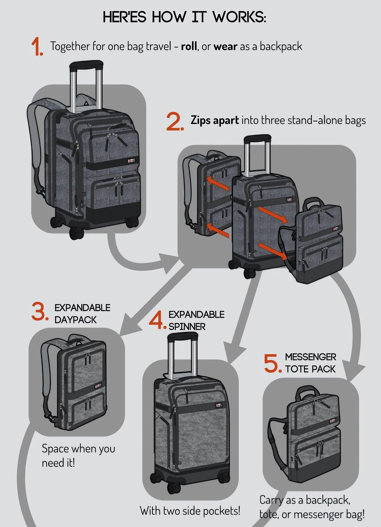 YANJINGHONG Trolley Backpack Travel Bag Female Male Portable Canvas Large Capacity Box Shoulder Baggage Expansion Version