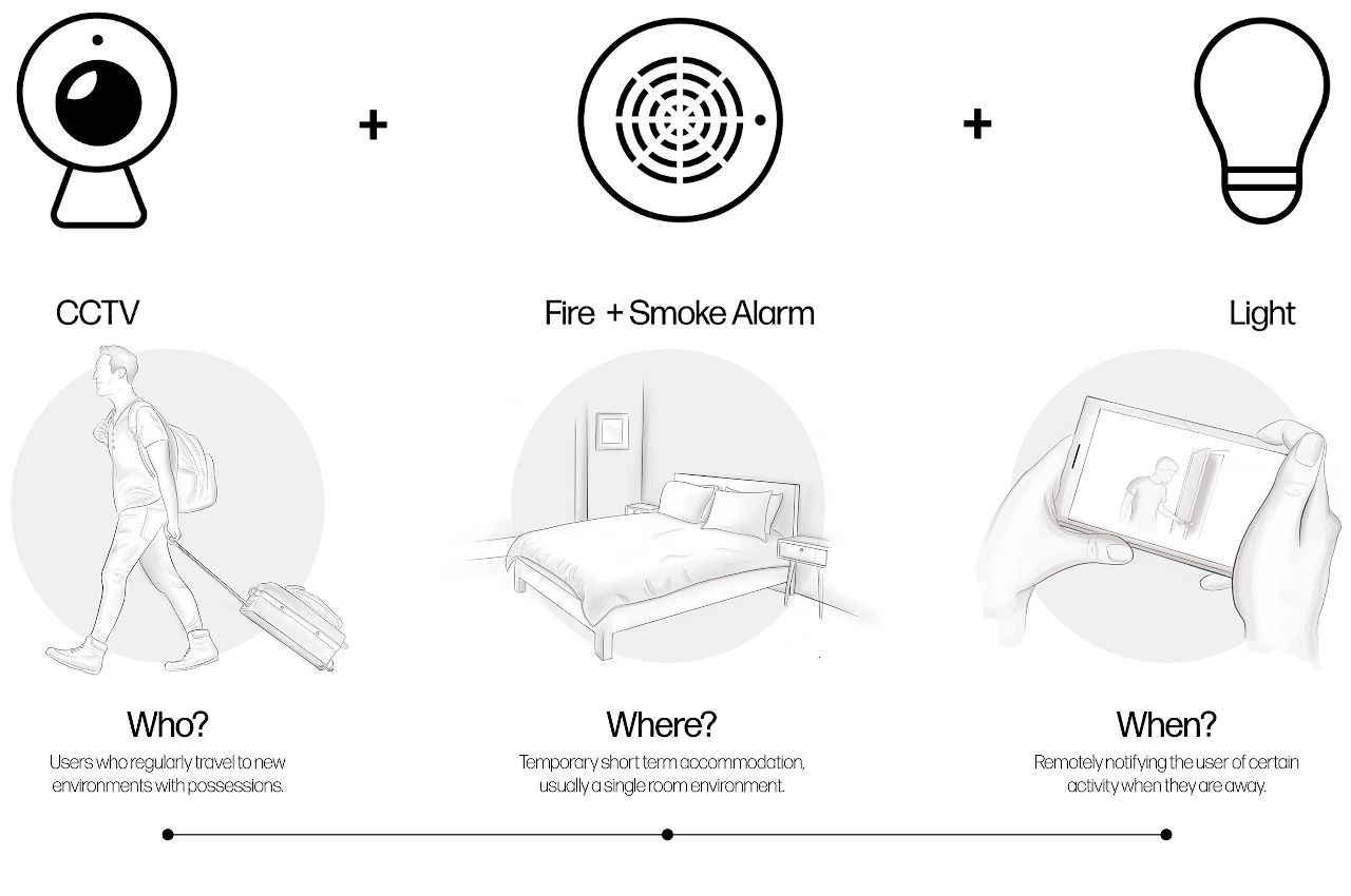 ILMA lets you carry your lamp, CCTV, and smoke alarm on your travels ...
