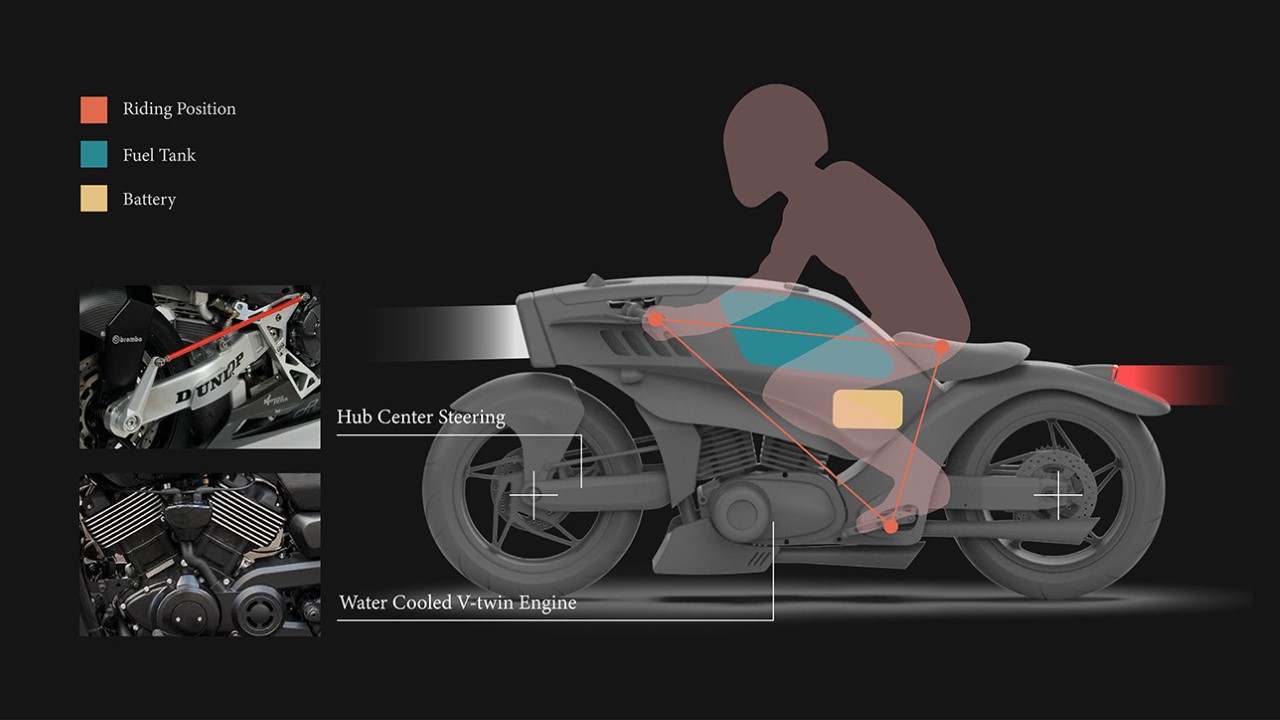 harley davidson street fighter concept merges streamlined car & sports bike  proportions