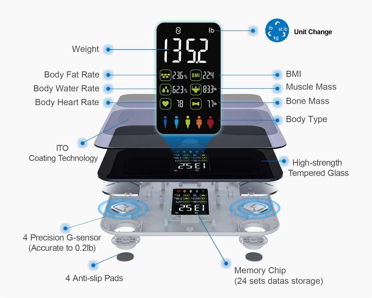 Pure2Improve Scales Body fat, Water, Muscle division, Bone mass etc Memory  for 8