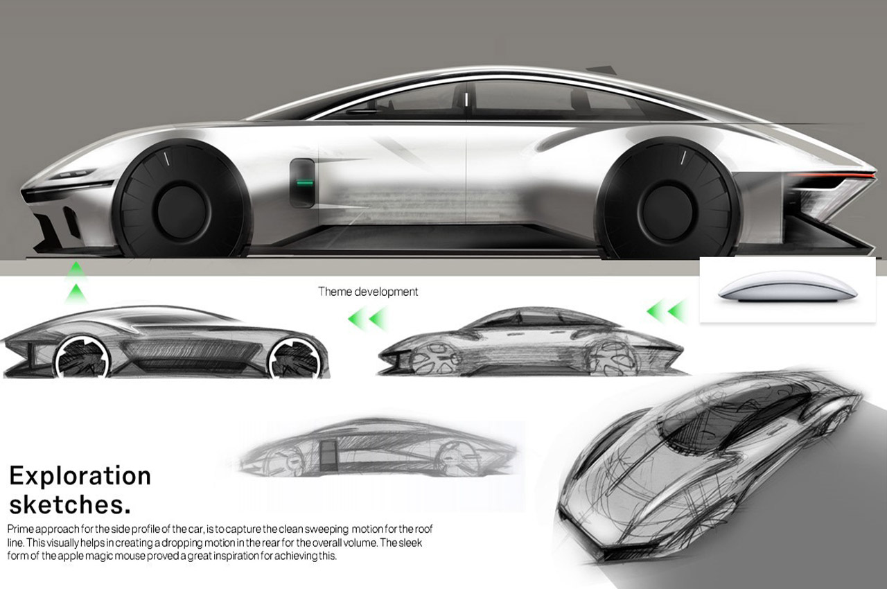 Dimitar Stanev on LinkedIn: #design #car #sketch #cardesign #bmw  #automotivedesign