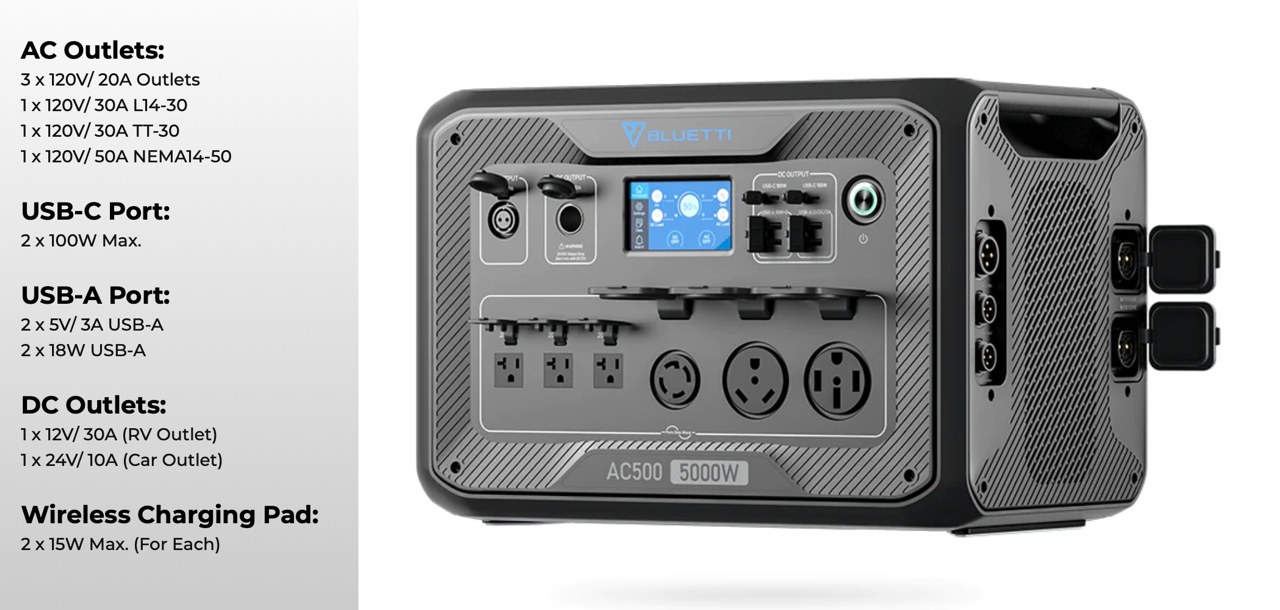 Portable power station with a staggering 5000W output can power