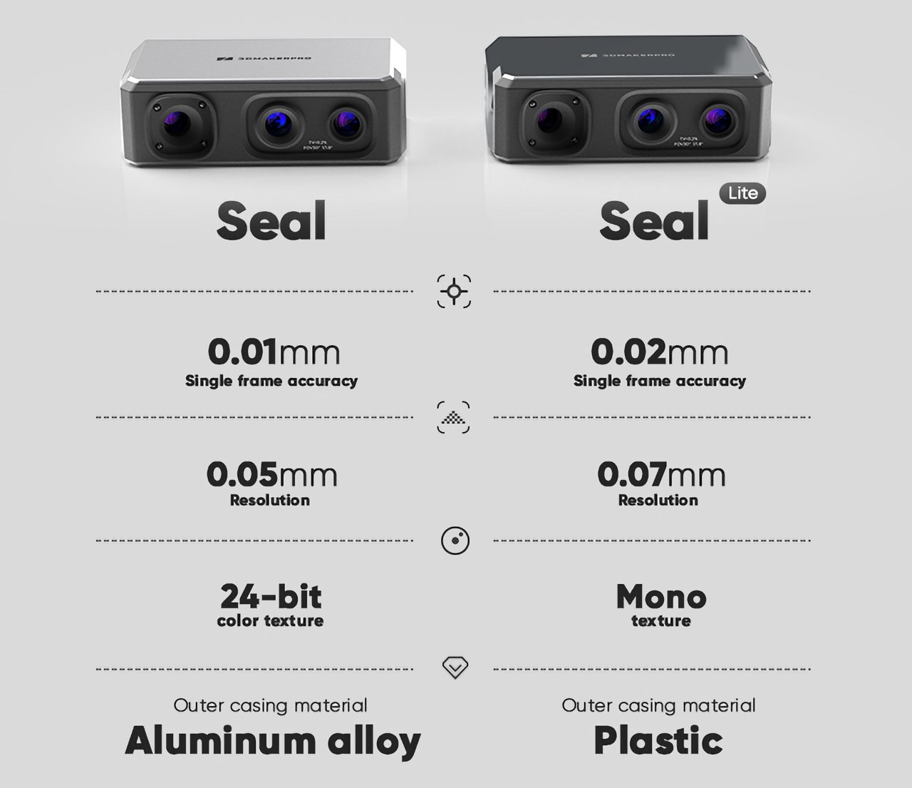 Disrupting the Creative Landscape: 3DMakerpro's SEAL 3D Scanner Fits Right  in Your Pocket + Budget - Yanko Design