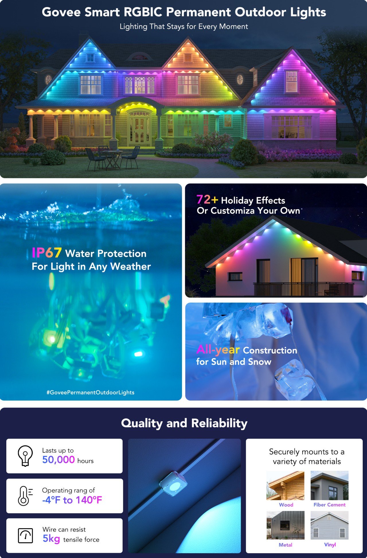 https://www.yankodesign.com/images/design_news/2023/08/govee-rgbic-permanent-outdoor-lights-review-its-a-holiday-everyday-of-the-year/Infographic.jpg
