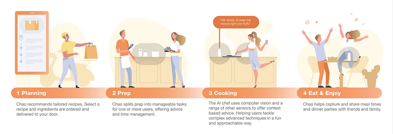 https://www.yankodesign.com/images/design_news/2023/10/images-introducing-your-new-kitchen-buddy-to-help-and-accompany-you-through-your-cooking-time/Chao_AI_cooking_14.jpg